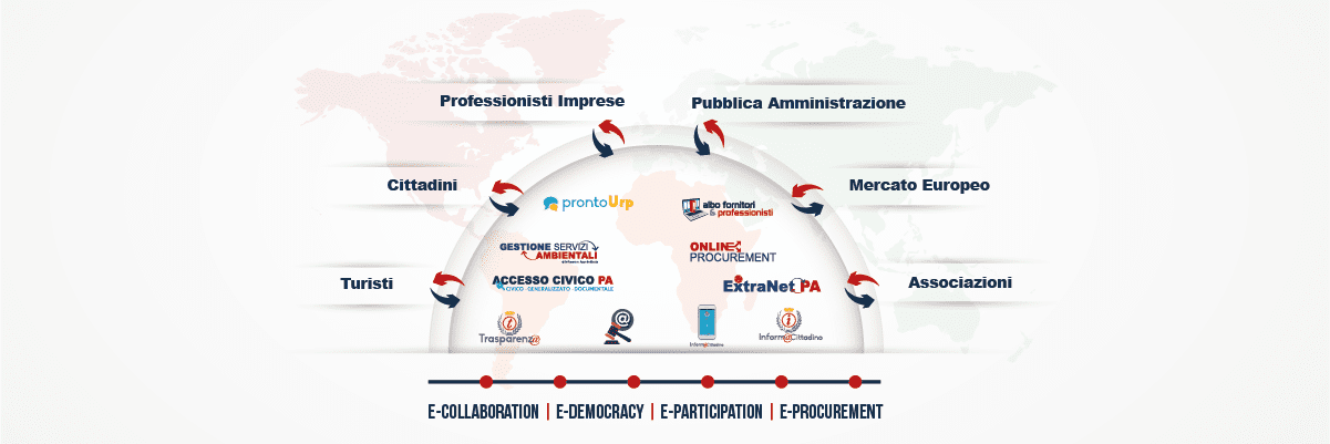 smart community progetto digitalpa
